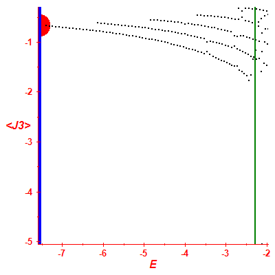 Peres lattice <J3>